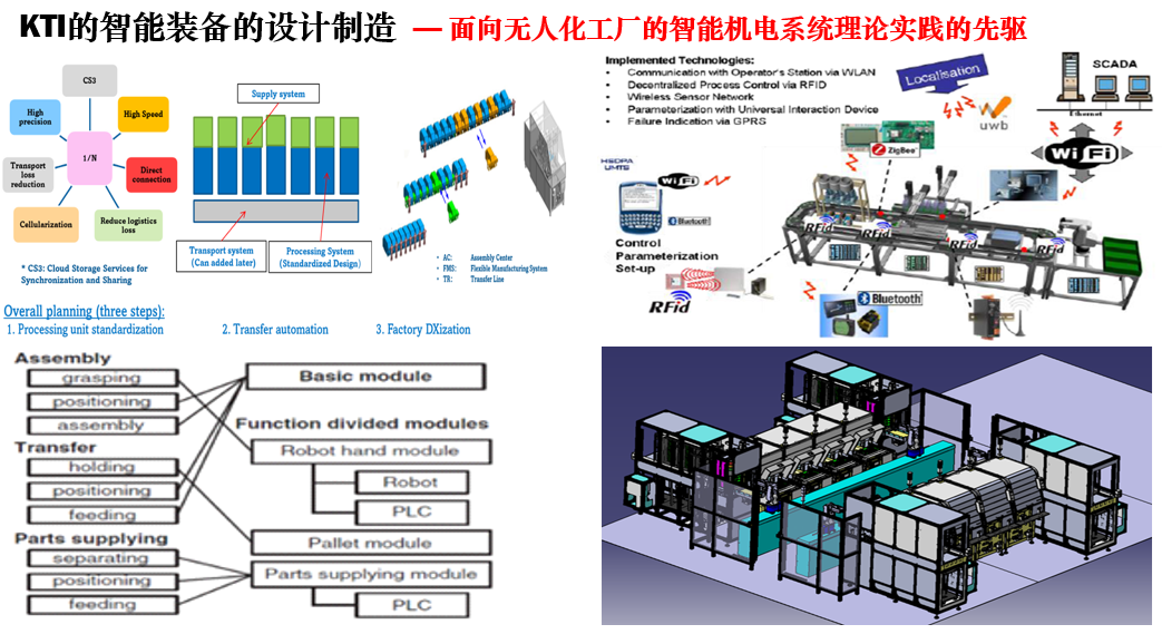 KTI知能製造設備の設計コンセプト